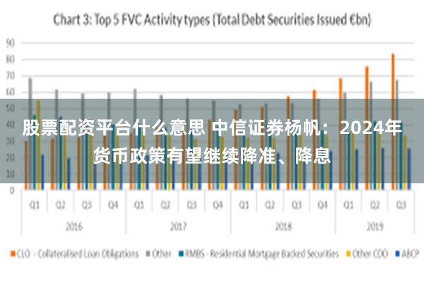 股票配资平台什么意思 中信证券杨帆：2024年货币政策有望继续降准、降息