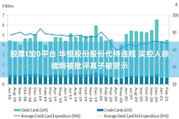 股票t加0平台 华恒股份股份代持违规 实控人徐绪炯被批评其子被警示