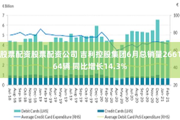 股票配资股票配资公司 吉利控股集团6月总销量266164辆 同比增长14.3%