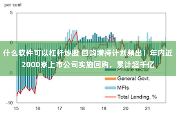 什么软件可以杠杆炒股 回购增持计划频出！年内近2000家上市公司实施回购，累计超千亿