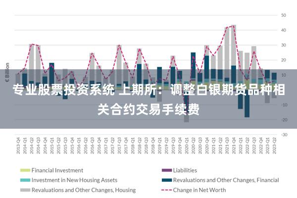 专业股票投资系统 上期所：调整白银期货品种相关合约交易手续费