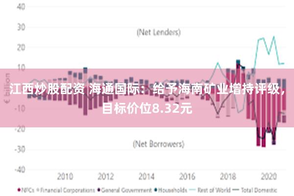 江西炒股配资 海通国际：给予海南矿业增持评级，目标价位8.32元