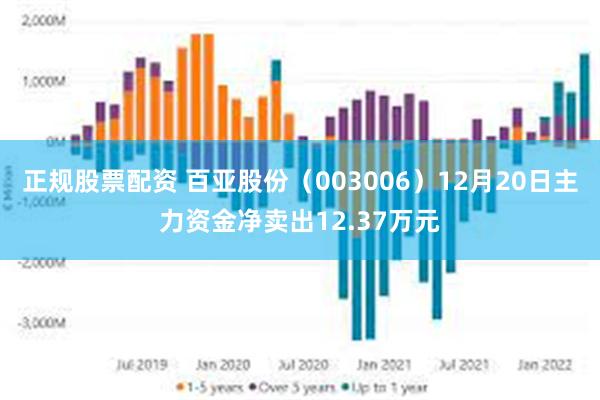 正规股票配资 百亚股份（003006）12月20日主力资金净卖出12.37万元