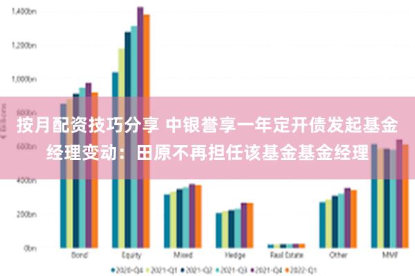 按月配资技巧分享 中银誉享一年定开债发起基金经理变动：田原不再担任该基金基金经理