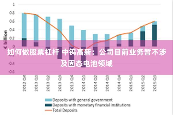 如何做股票杠杆 中钨高新：公司目前业务暂不涉及固态电池领域